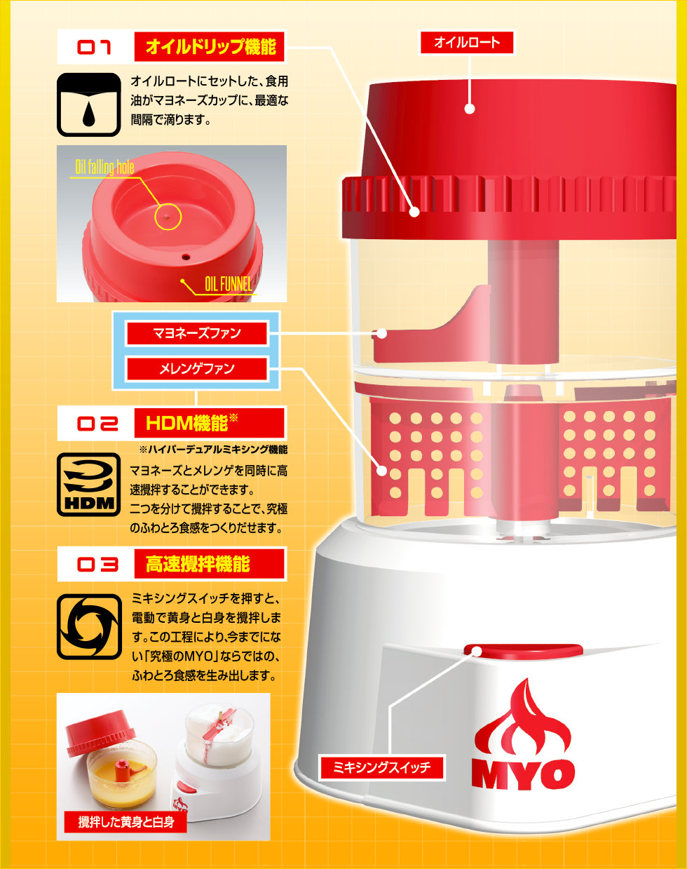 オイルドリップ機能／HDM機能／高速撹拌機能／