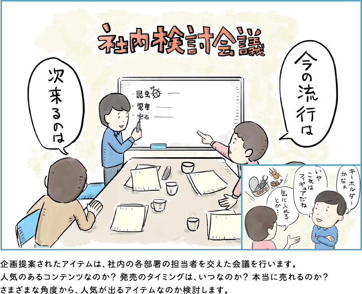 社内検討会議