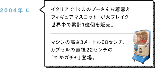 2004年 イタリアで「くまのプーさんお着替えフィギュアマスコット」が大ブレイク。世界中で累計1億個を販売。マシンの高さ3メートル68センチ、カプセルの直径22センチの「でかガチャ」登場。