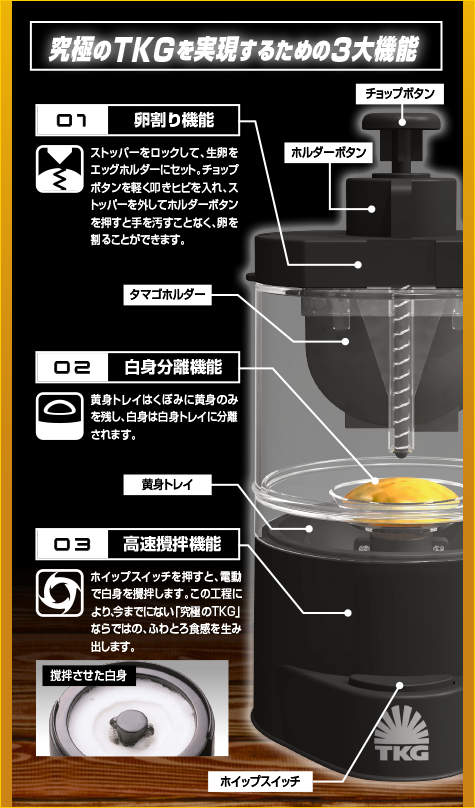 究極のTKGを実現するための3大機能